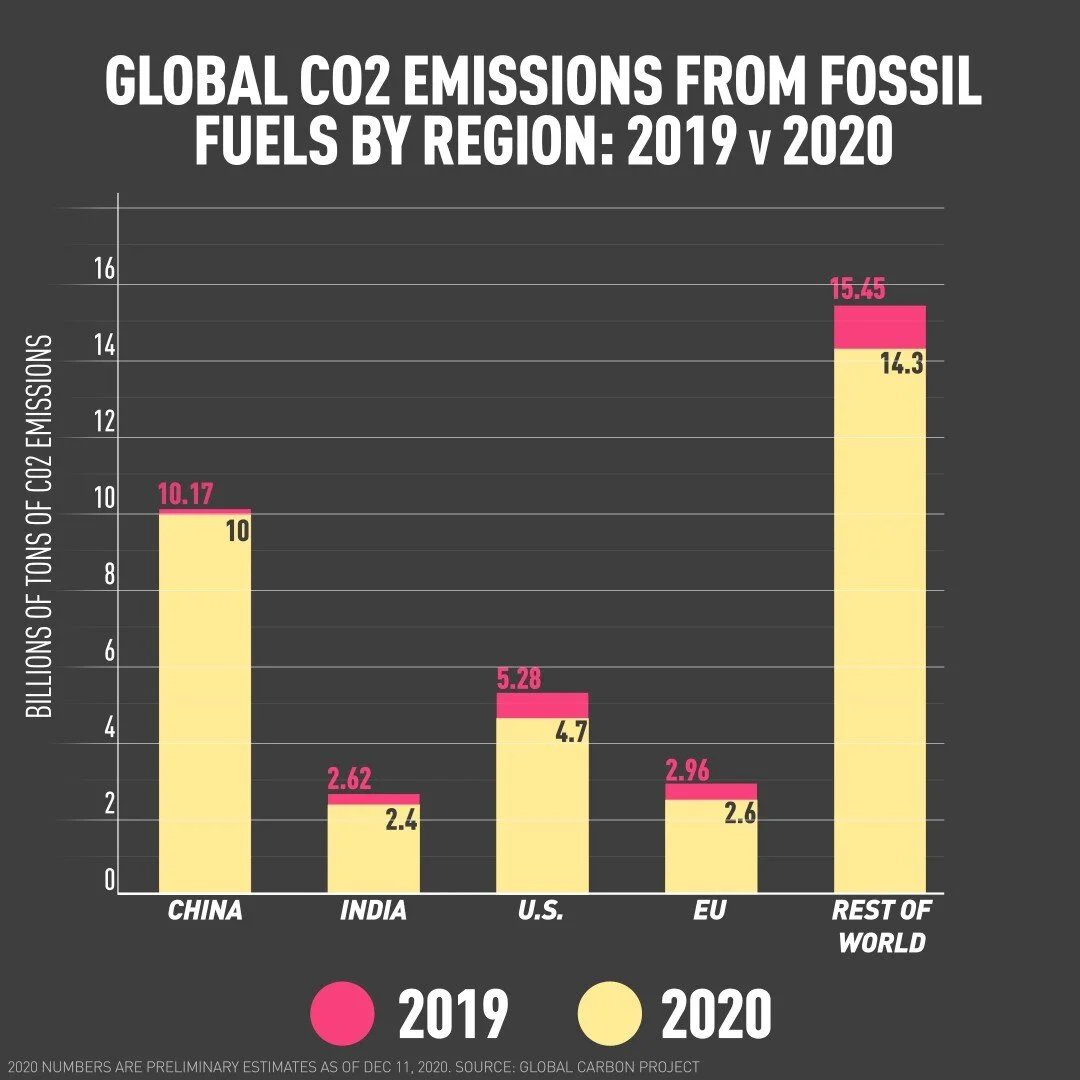 Reasons to be cheerful about 2020, despite COVID-19
