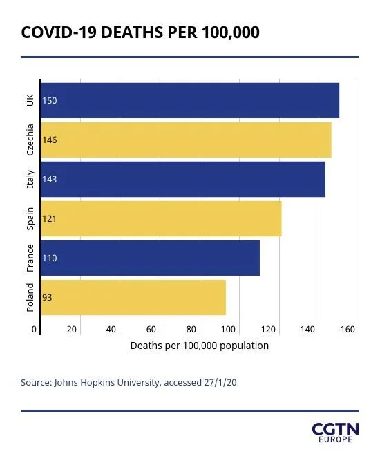 Why is the UK's COVID-19 death toll so high?