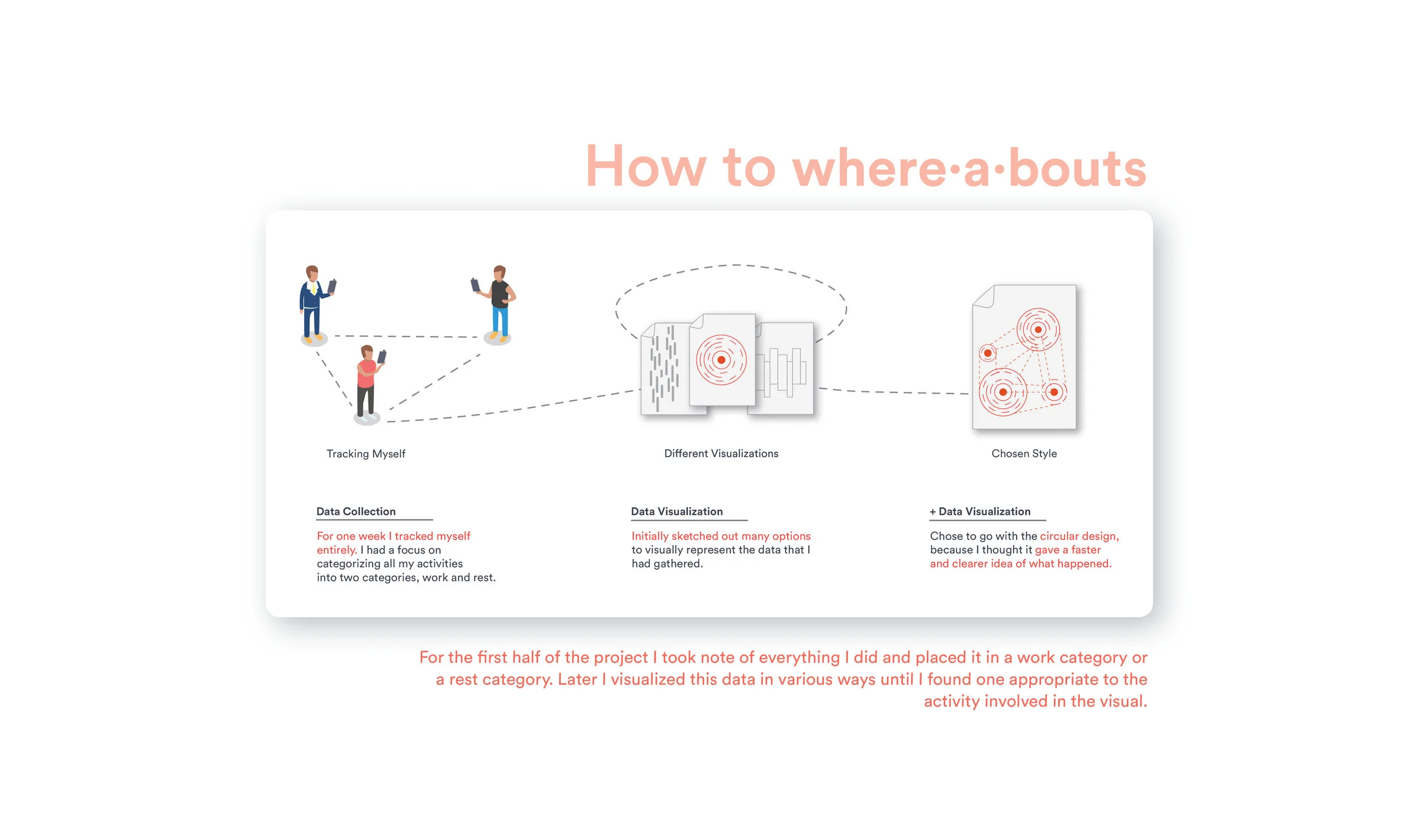 How To Where-a-bouts.jpg