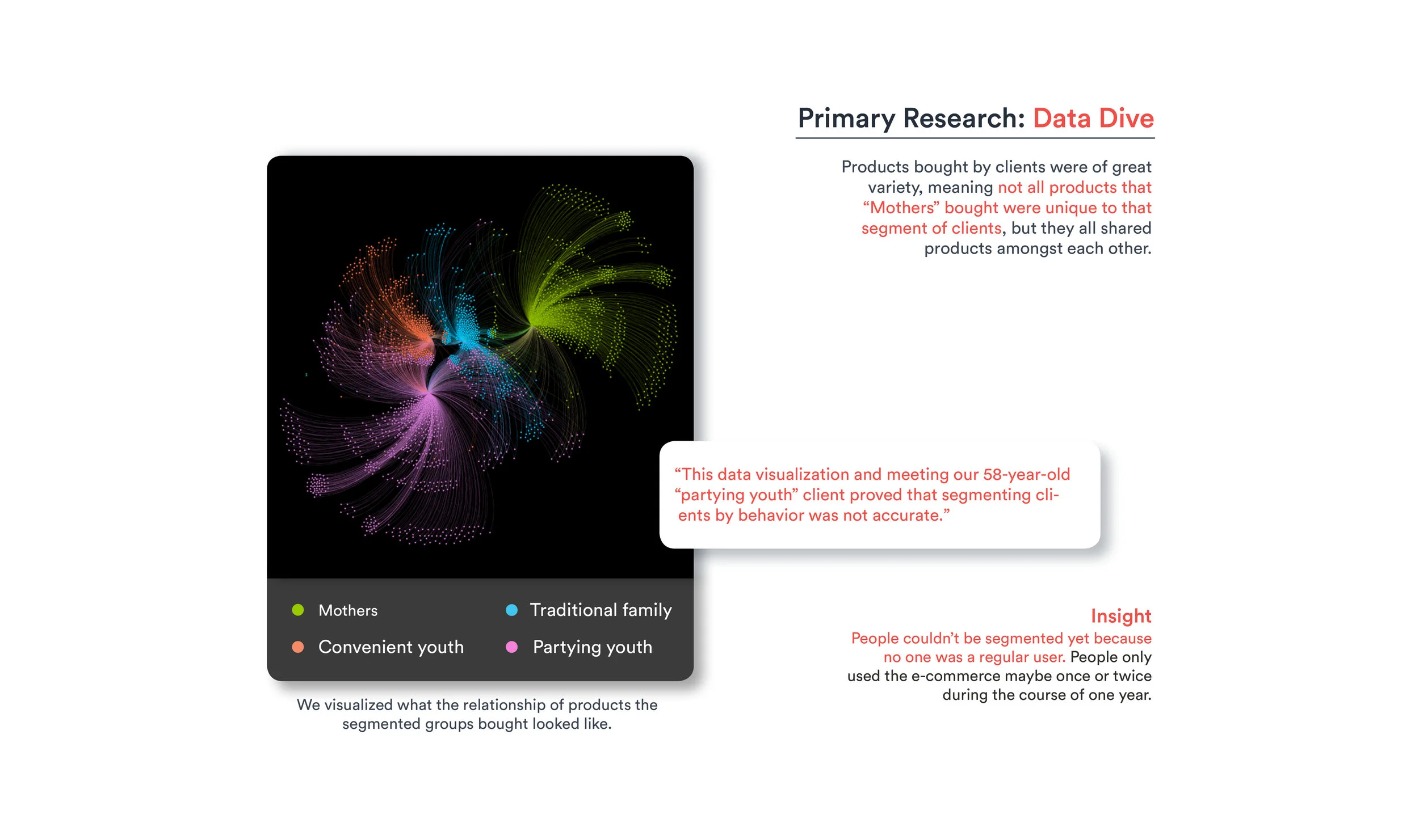 PRim Res_ Data Dive.jpg