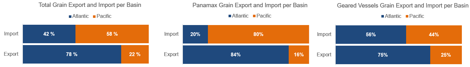 3. TOTAL GRAIN EXPORT AND IMPORT.png