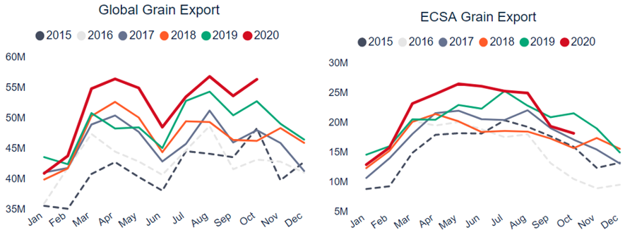 4. GLOBAL GRAIN EXPORT.png