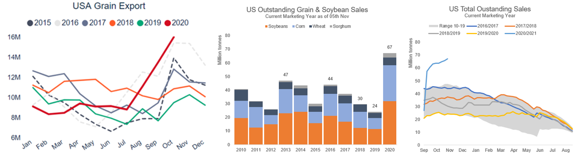 5. USA GRAIN EXPORT.png