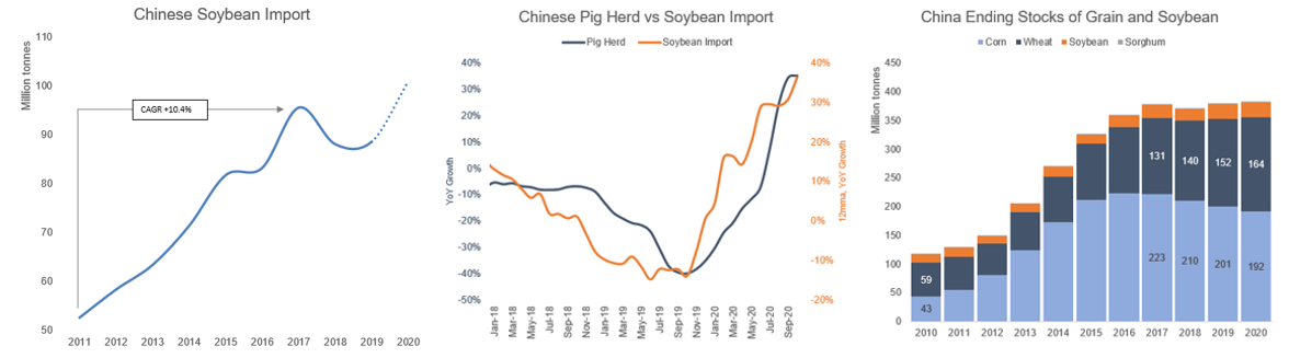 7. CHINESE SOYBEAN IMPORT.png