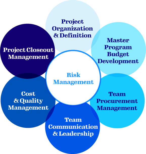 Healthcare Real Estate - Program Management — Meadows & Ohly