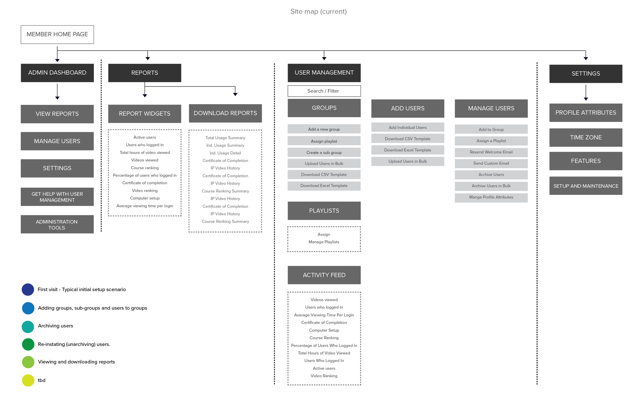 UserJOURNEYS - NEW Enterprise Admin_02242015 -01.png