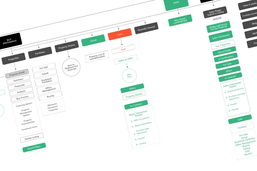 INFORMATION ARCHITECTURE &amp; NAVIGATION