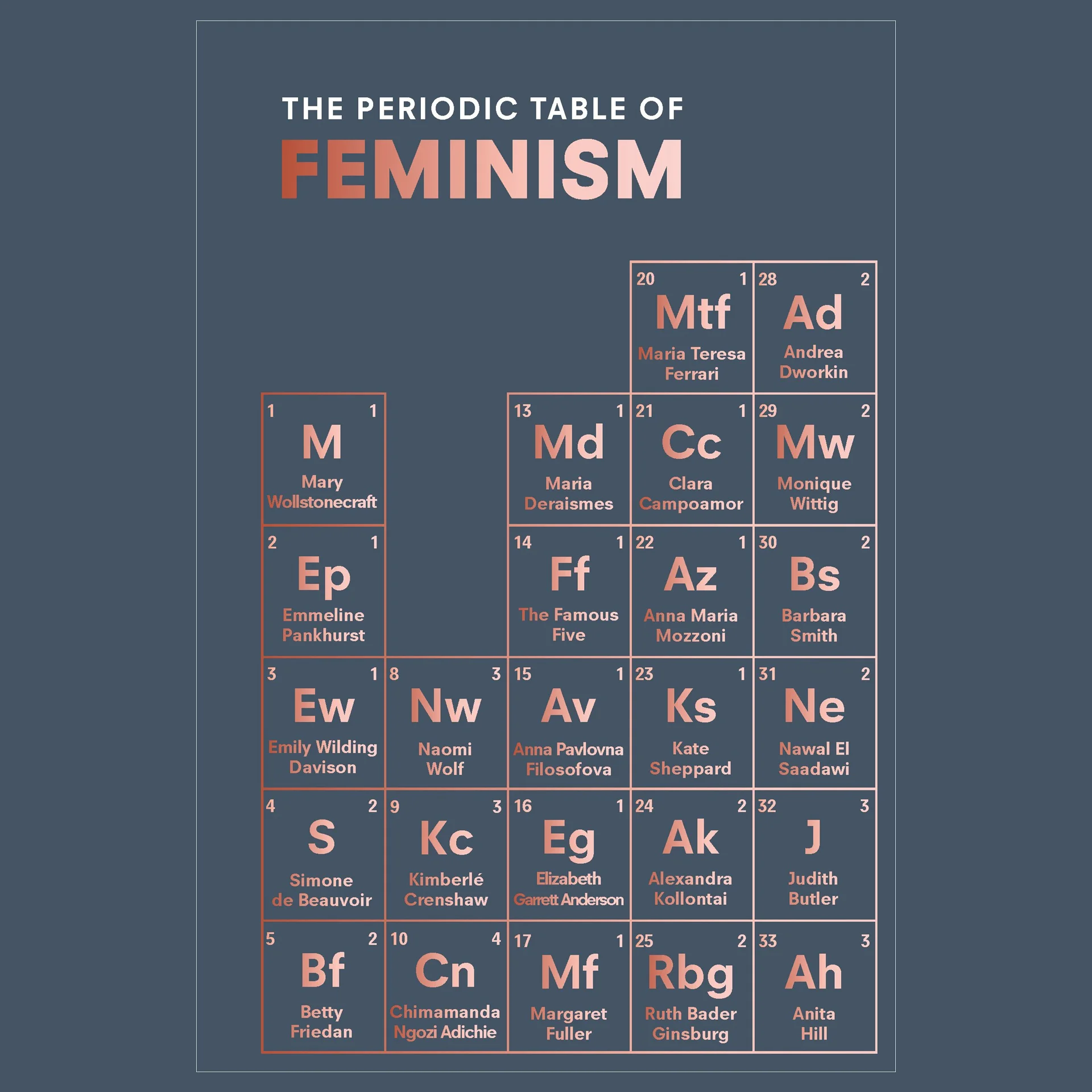 TableofFeminism.jpg