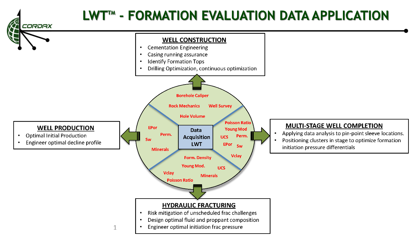 LWT_-_Data_Application.png