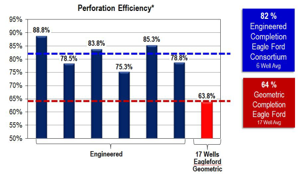 perforation_efficiency-resized-600.png