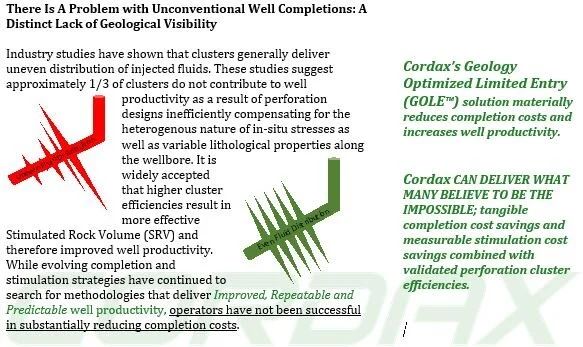 Geologically Optimized Limited Entry - Cordax Introduces GOLE™ (Copy)
