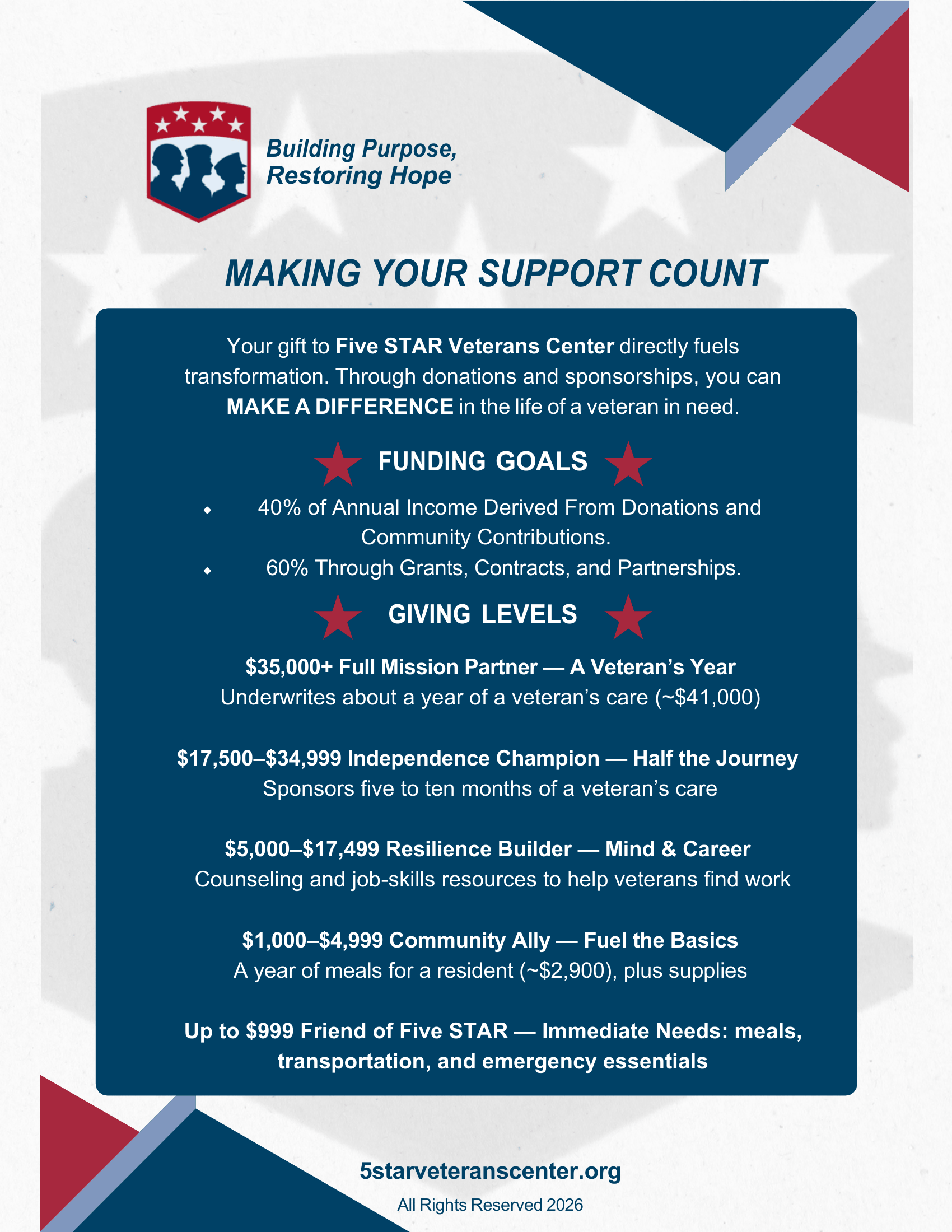 Five STAR Veterans Center-Case For Support-Making a Difference Booklet (Revised 2026-07-15)-09.png