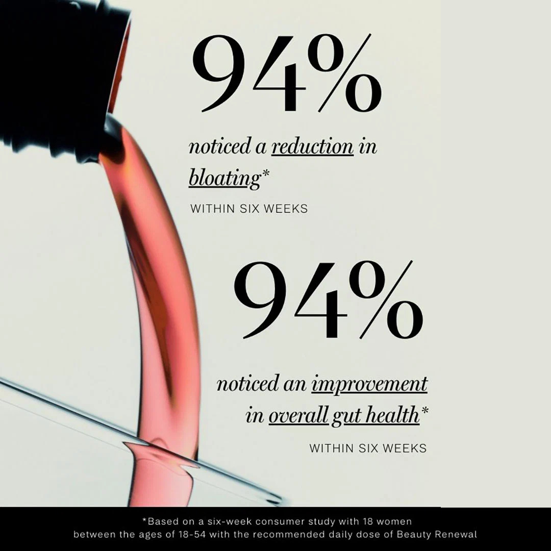 IMBIBE Beauty Renewal consumer study results for bloating and improved gut health