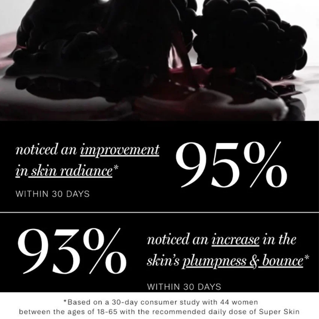 IMBIBE Super Skin consumer study results for improved skin radiance, plumpness and bounce