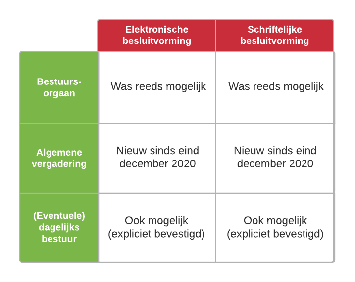 20210202 Elektronisch en schriftelijk vergaderen.png