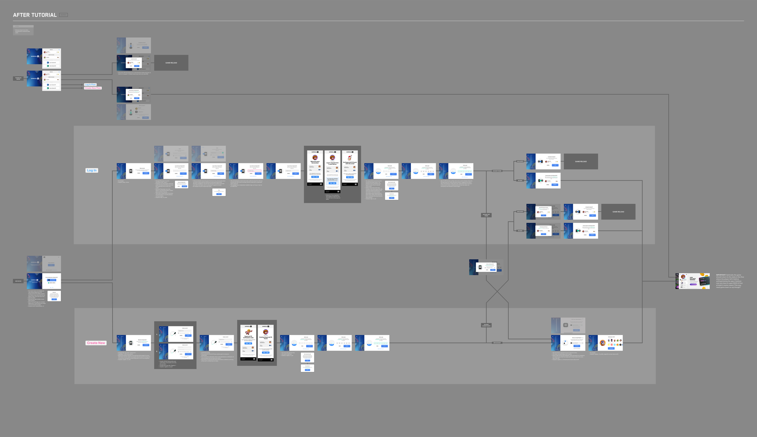 SCID After Tutorial Scaled - Harri Granholm.png