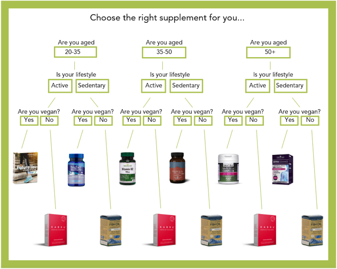 supplement guide chart.png