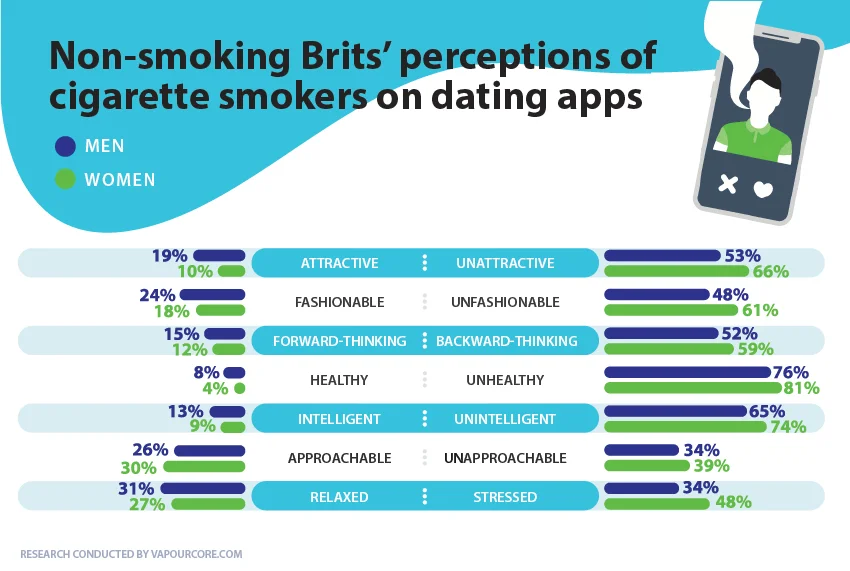 smoking-perceptions-online-dating-infographic.jpg