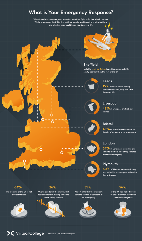 first aid cities infographic.png
