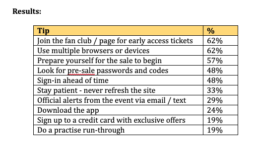 How to win tickets.png