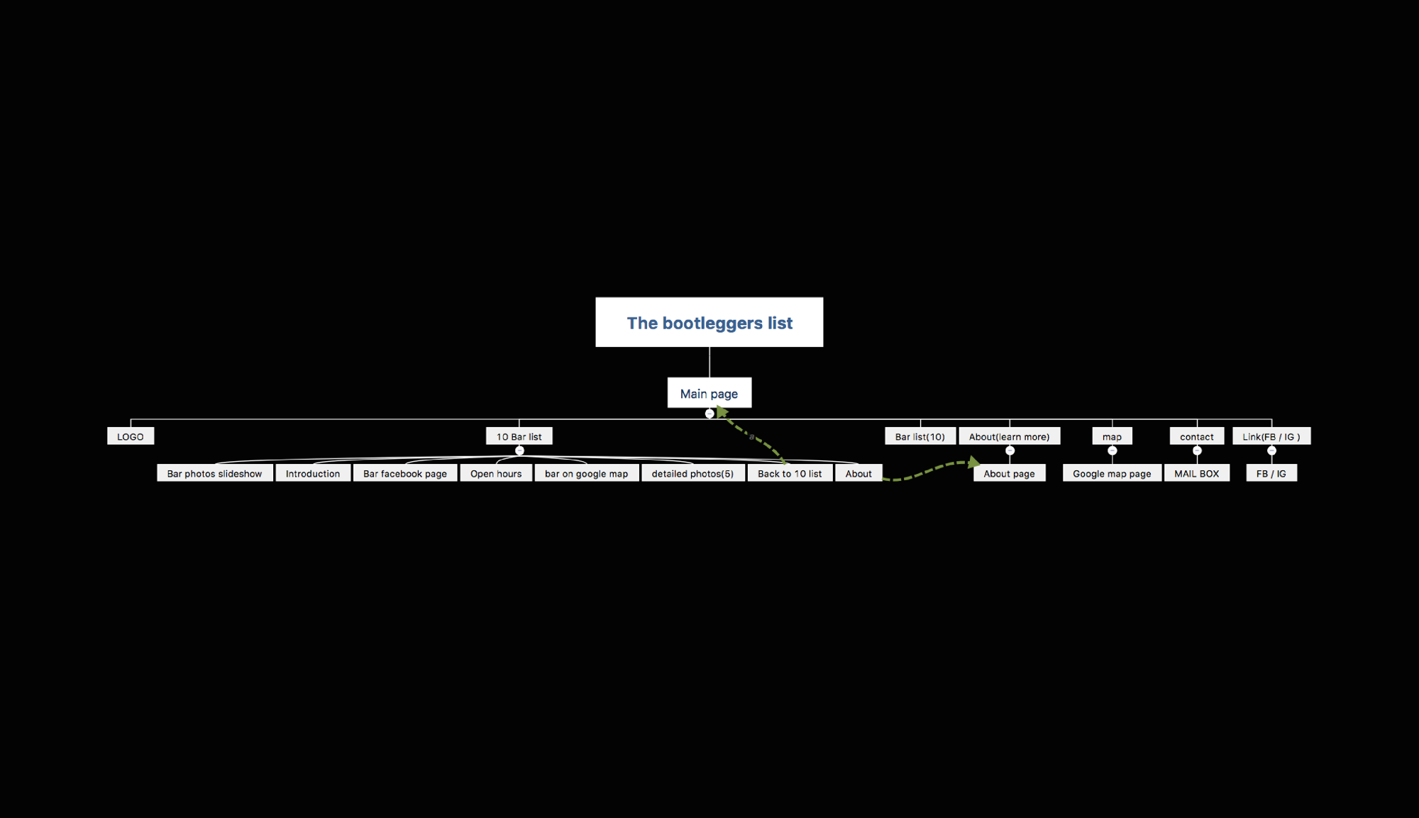 the-bootleggers-list-11_2000_c (1).png