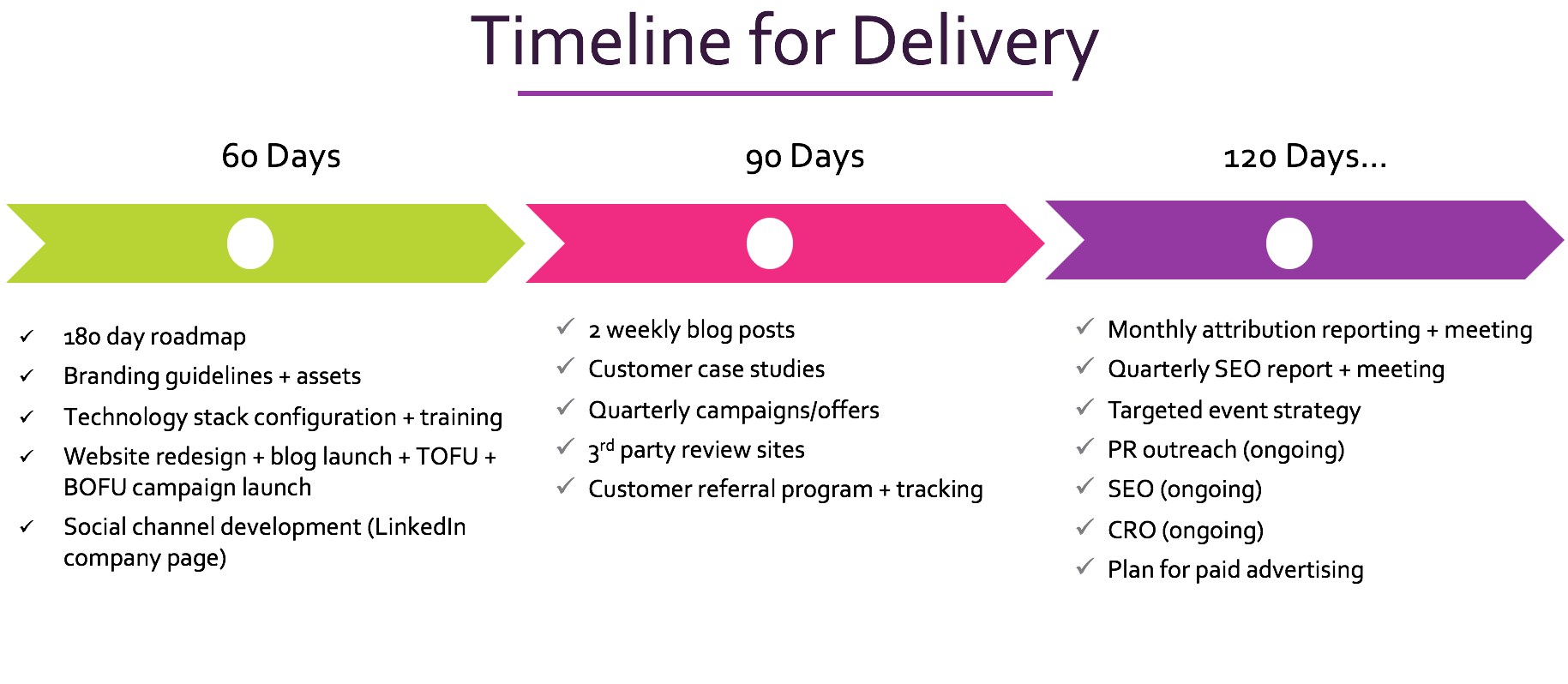 go-to-market-deliverables.png