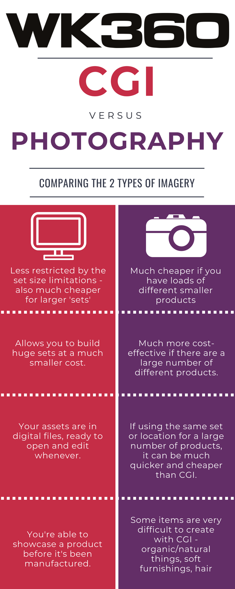 what are the different types of imagery