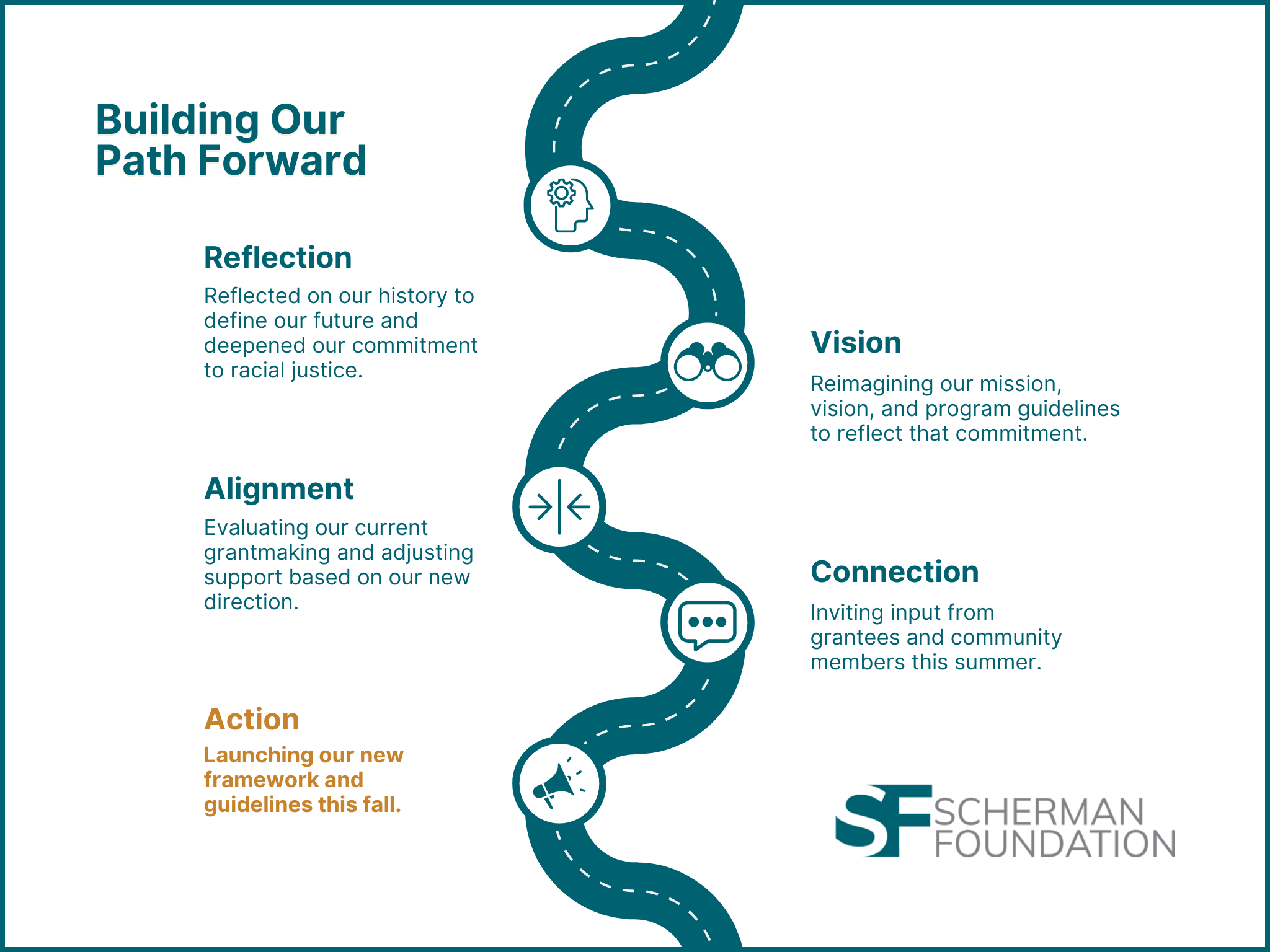 Our Path Forward