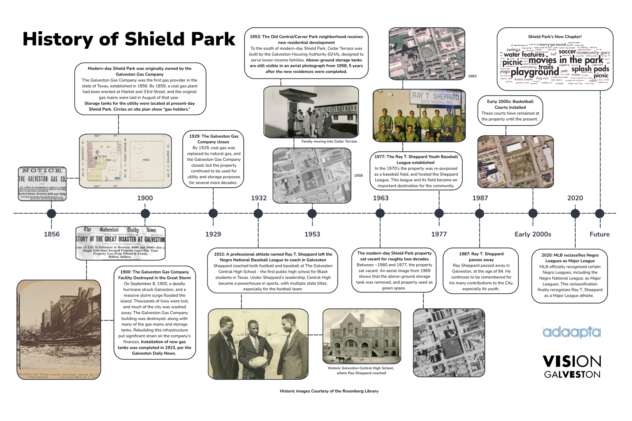 History of Shield Park Banner.png