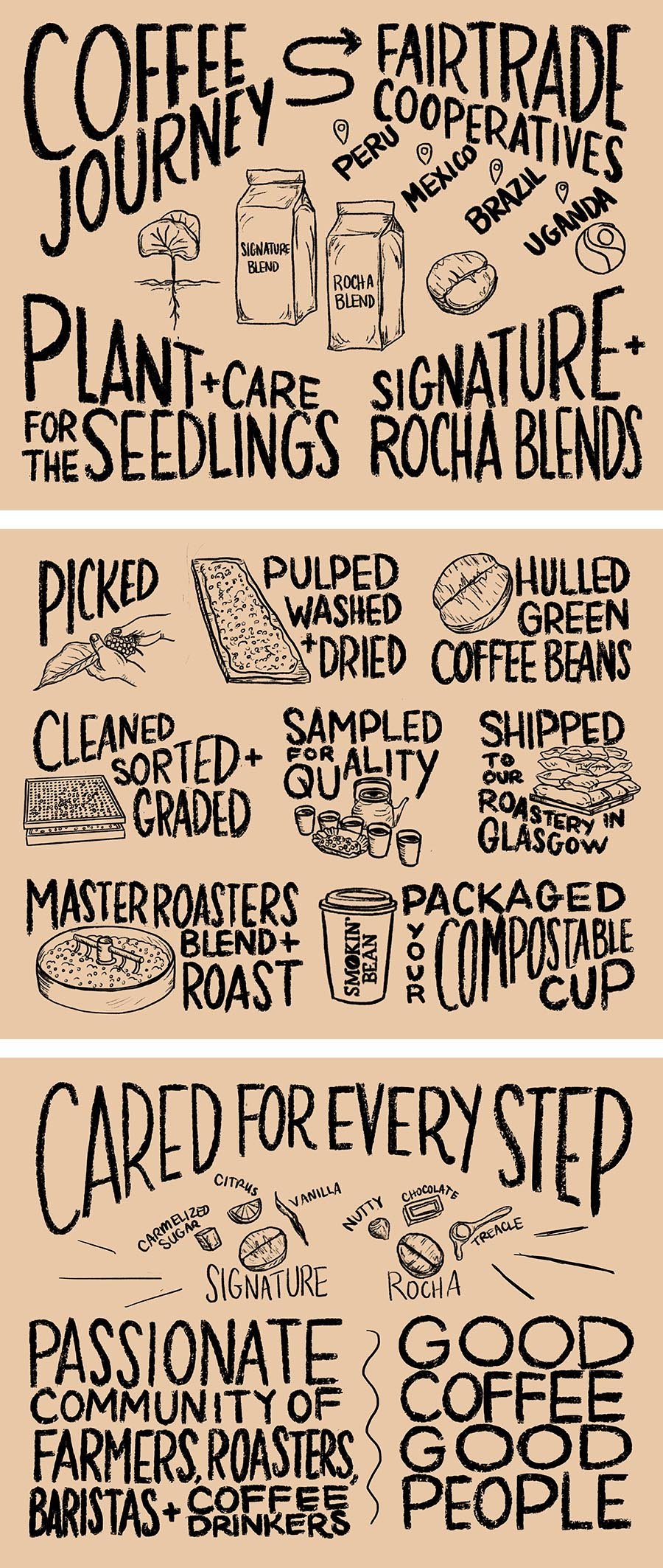 Beginning Brush Lettering Tutorial - Lettering Tutorial, Jennifer Hines /  Food Illustrator - Lettering Artist