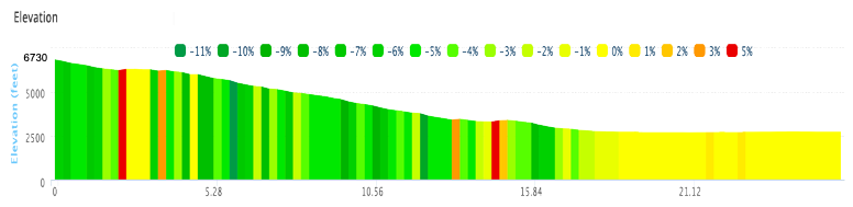 boise marathon elevation.png