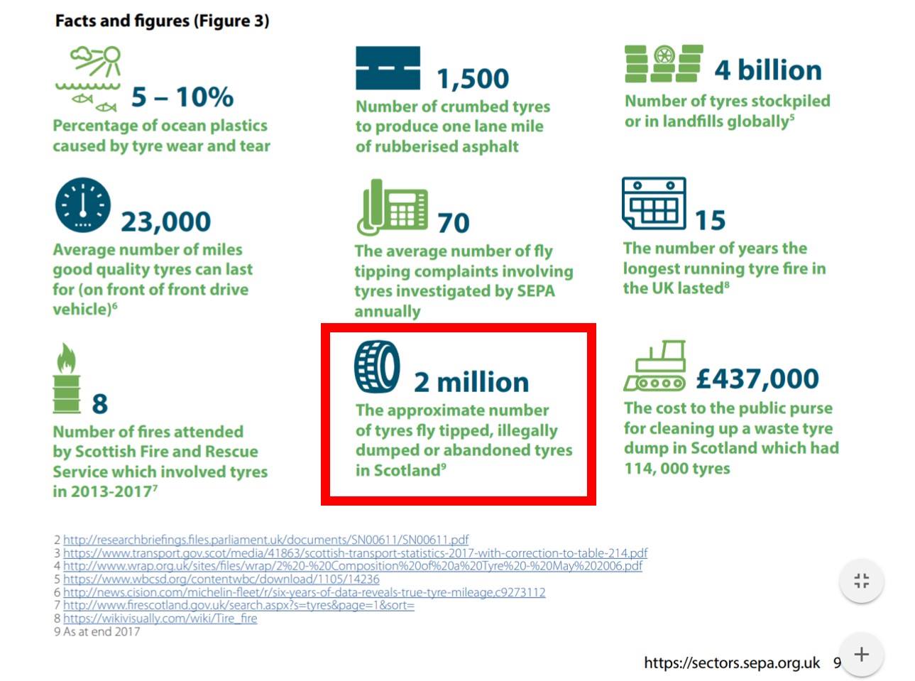 Shocking figures.