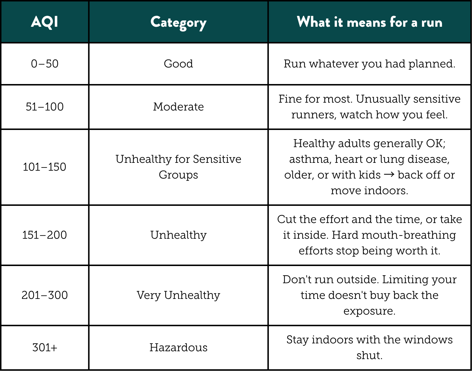AQI table
