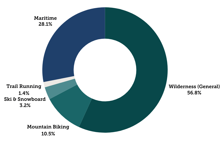 community-impact-bmg