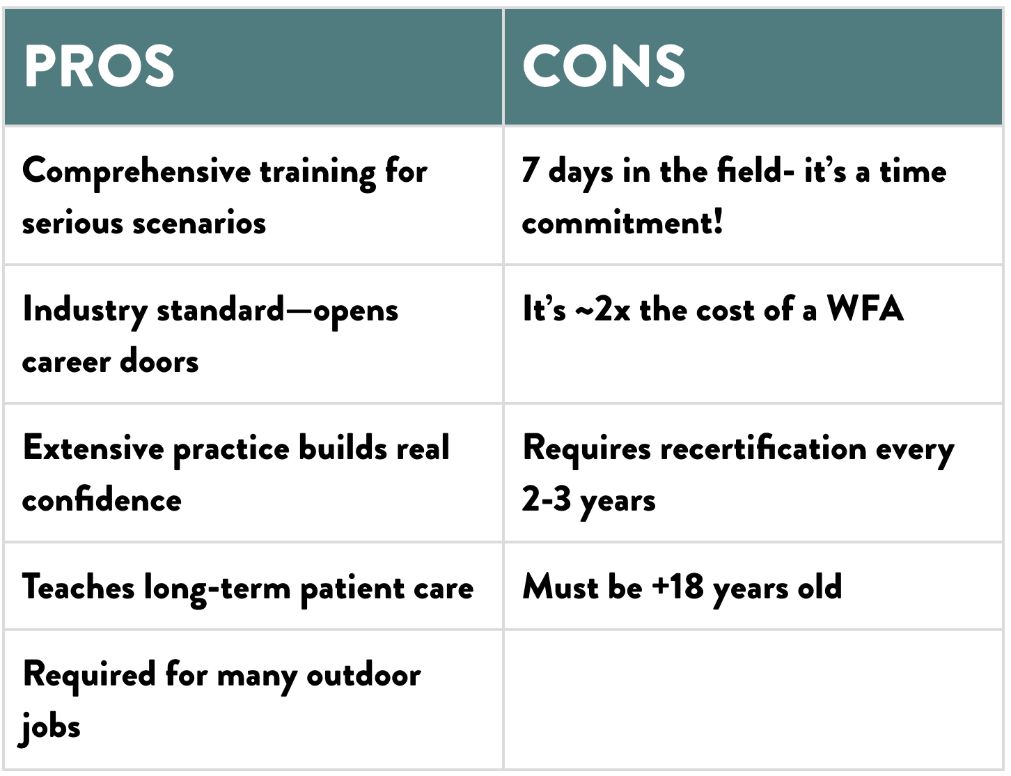 Should I take a WFR? Pro's and con's.