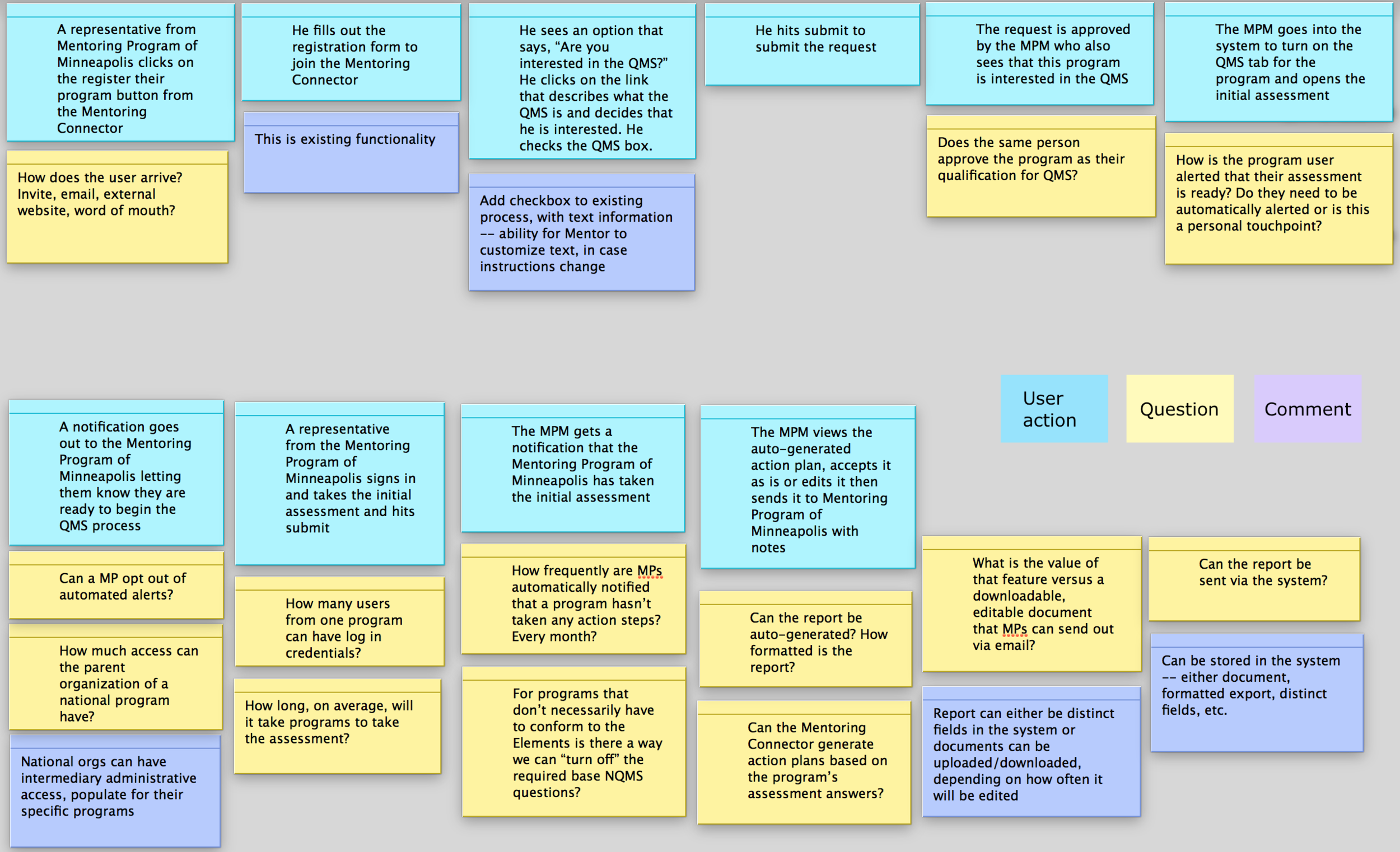 User journey of initially requesting to participate in the assessment, and that request getting approved.
