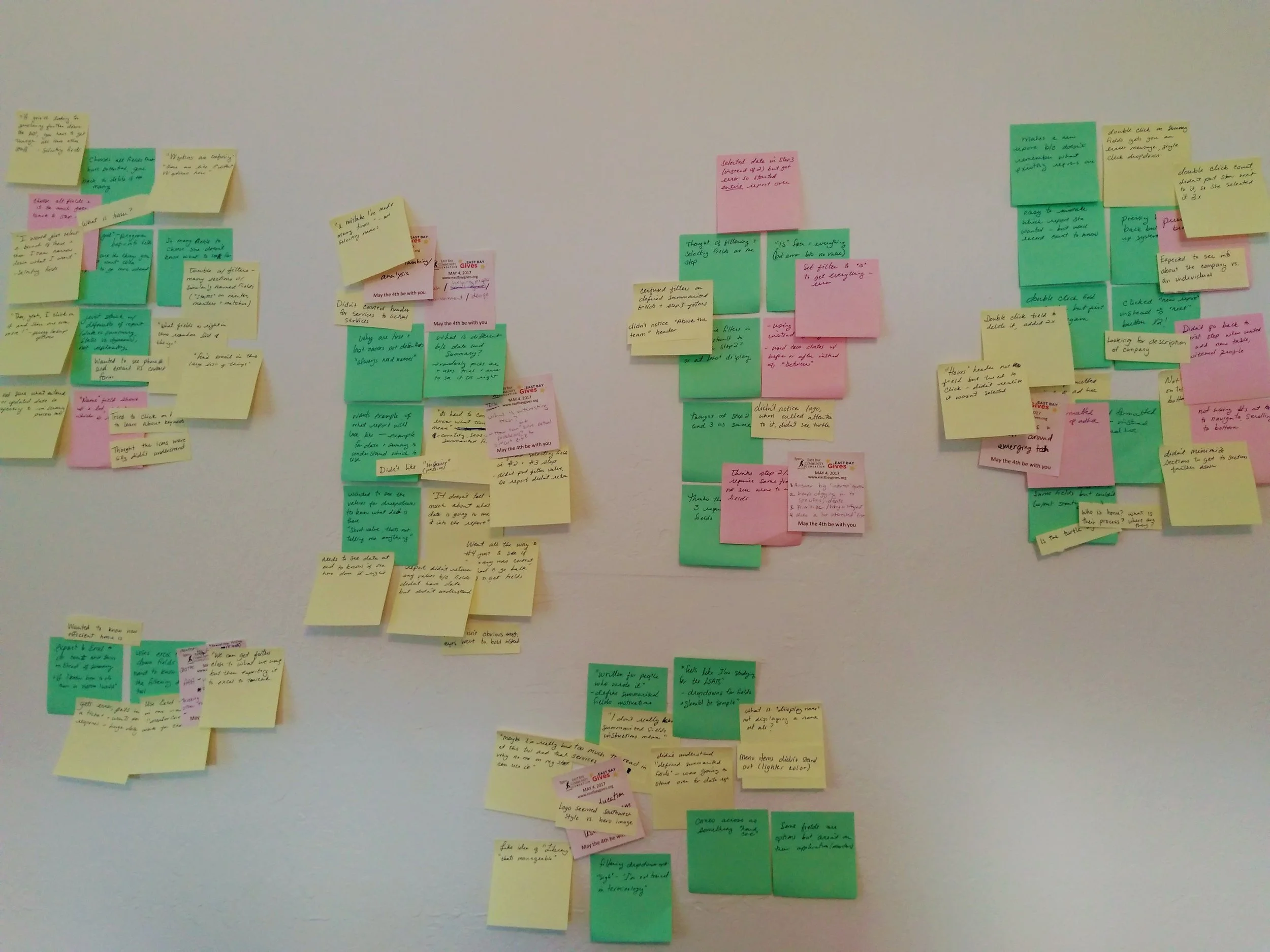Initial affinity diagramming, sorting quotes and observations into themes.
