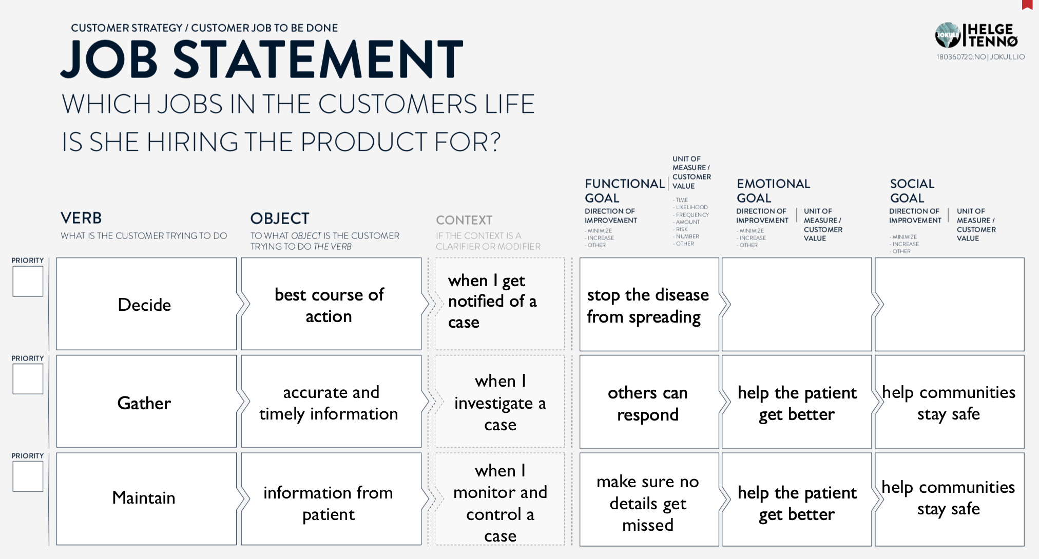 Job to be done statements to guide feature generation and design ideas.