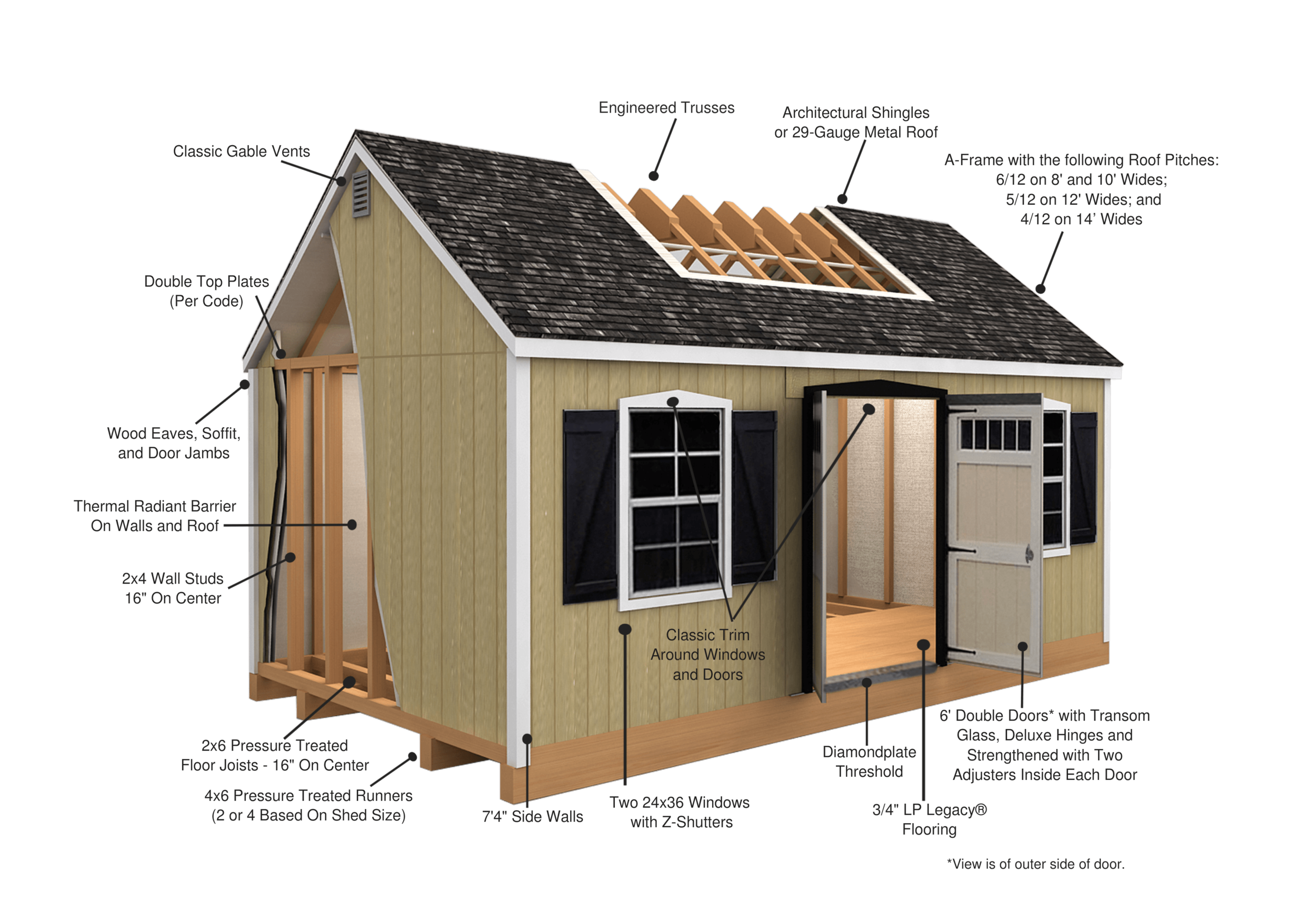 Southern Classic Painted Sheds Liberty Storage Solutions