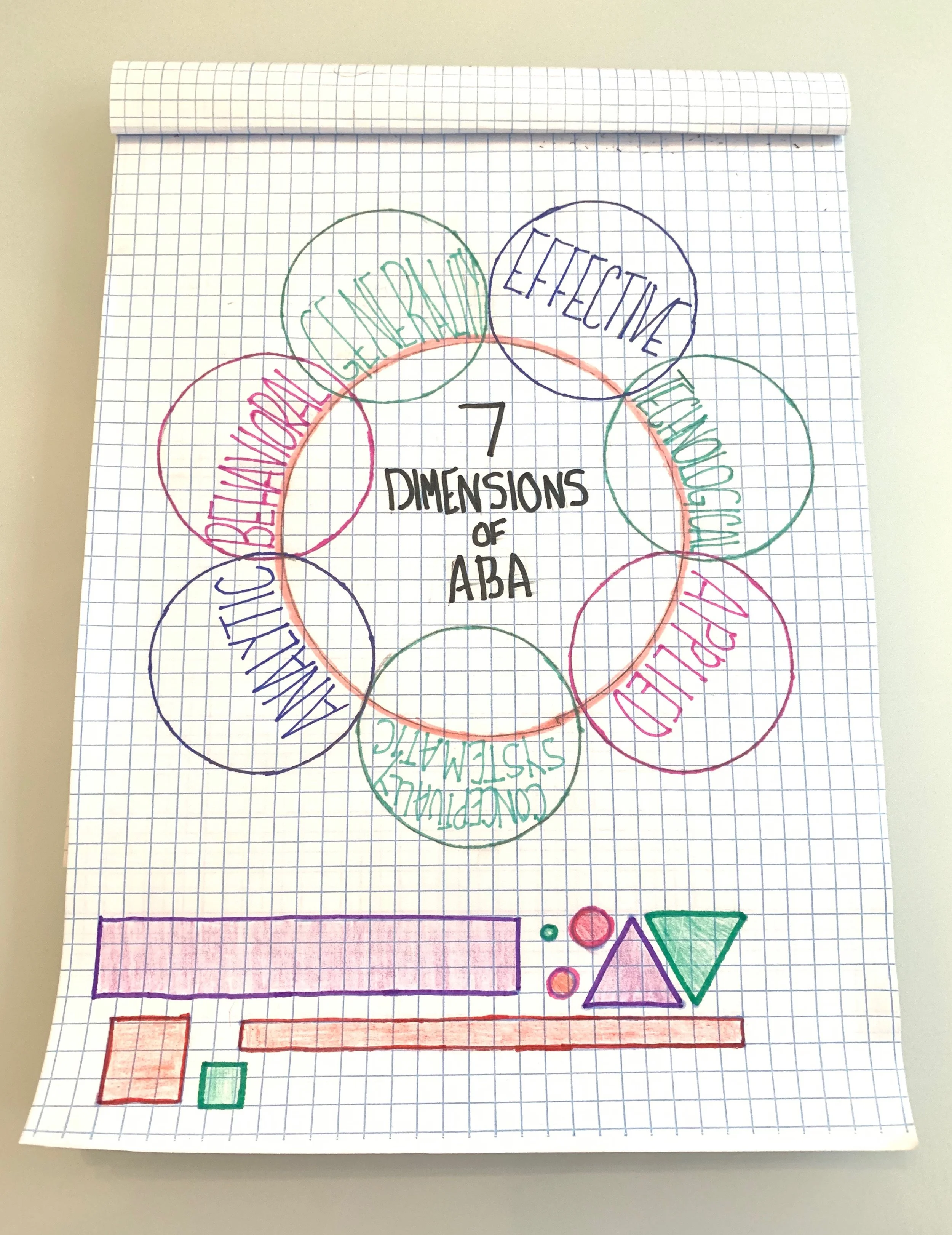 7 Dimensions of Applied Behavior Analysis