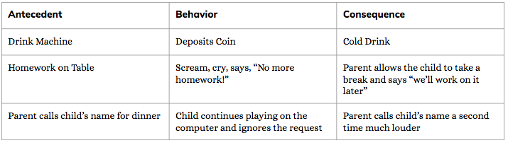 Abc S Of Behavior Carlyle Center