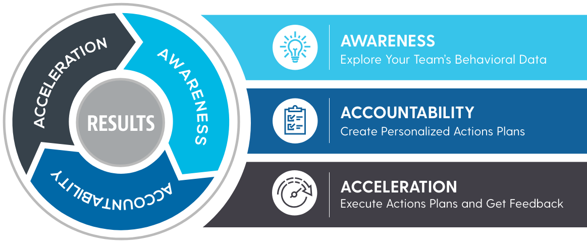 TA Process Graphic Group MC2.png