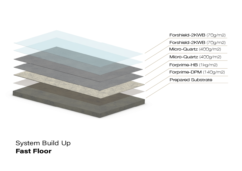 Uten glassfibernetting