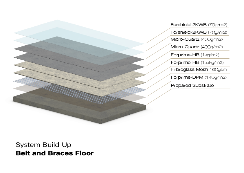 Med glassfibernetting