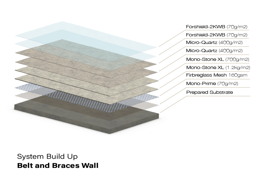 Med glassfibernetting