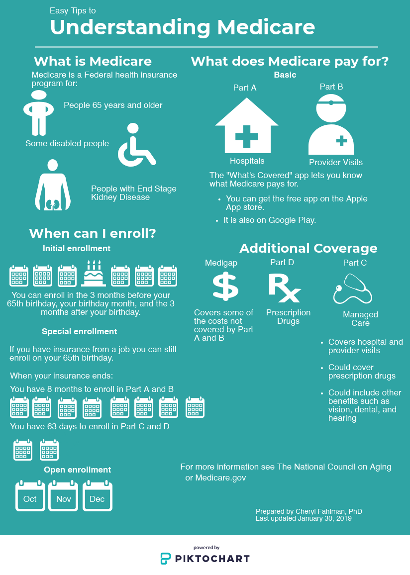 understanding-medicare 1-31-19.png