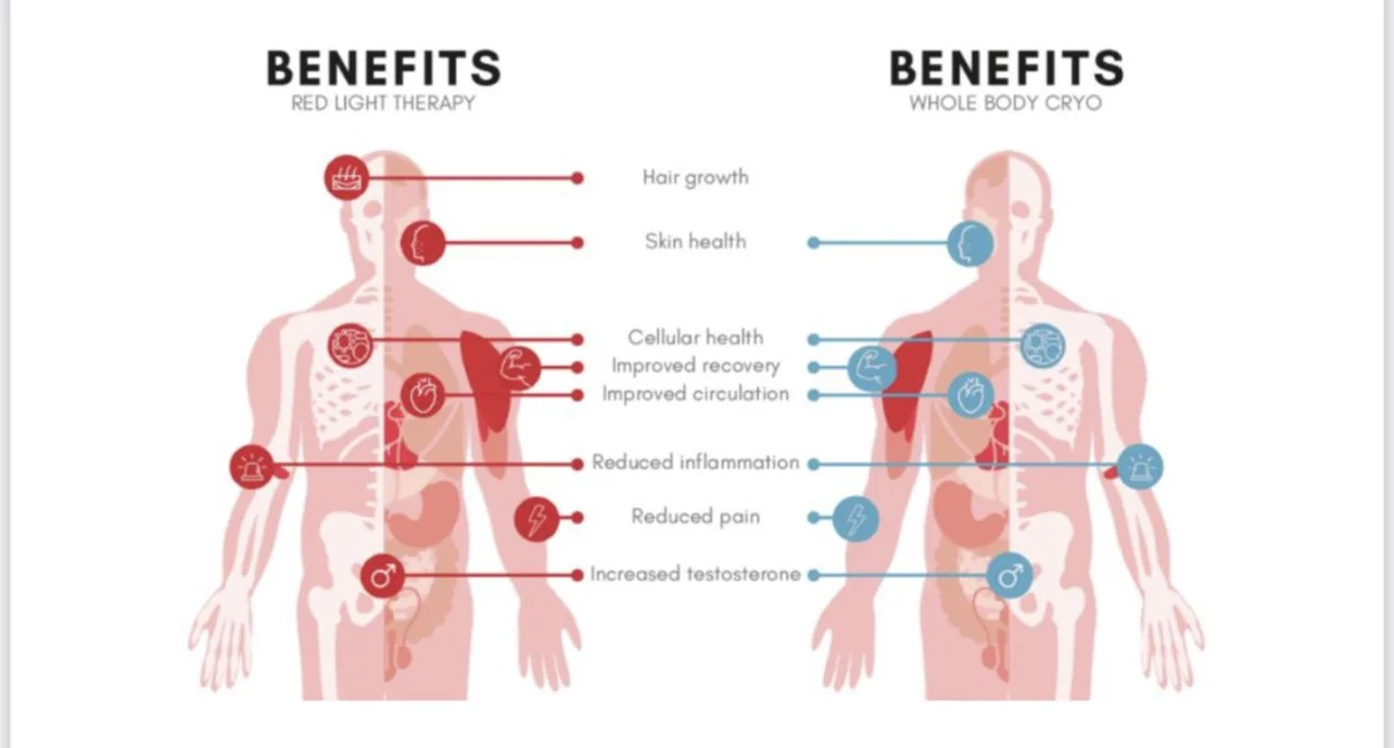 Why we want you to make Red Light Therapy part of your wellness program at LondonCryo