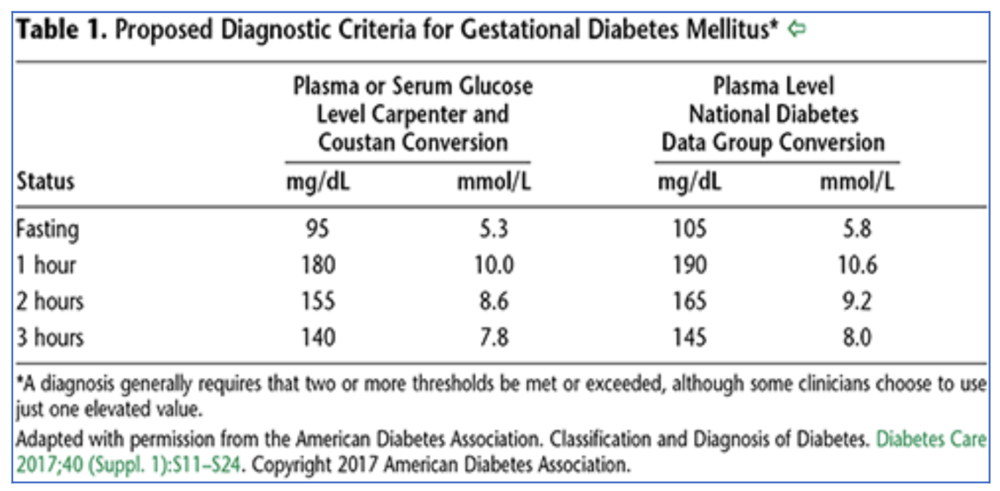 San bulletin diabetes