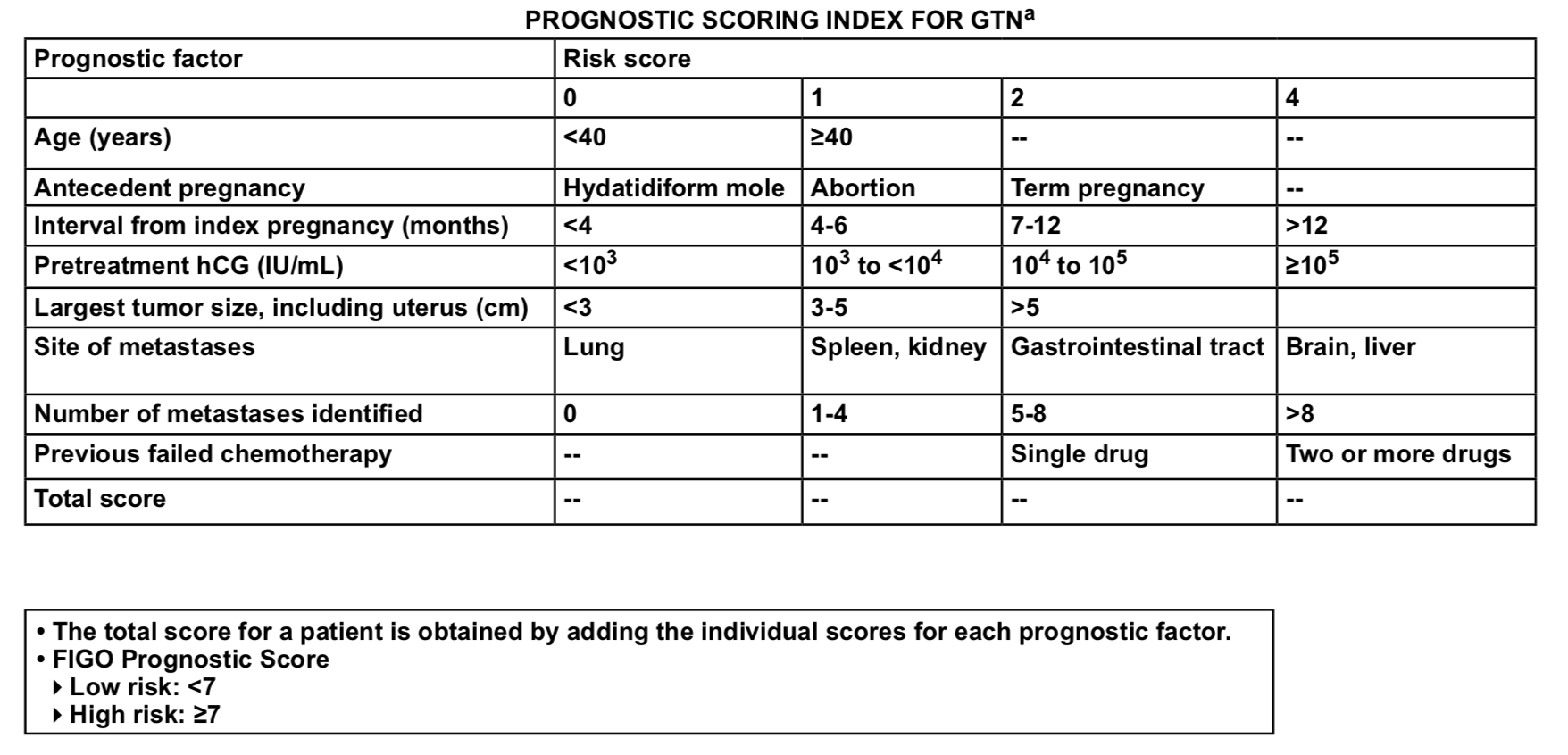 NCCN / FIGO