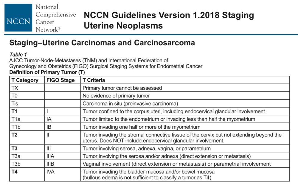 Endometrial cancer nccn guidelines, Who helminth treatment guidelines